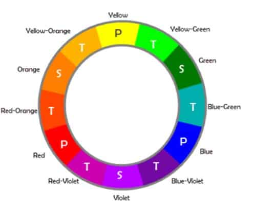 his is how our modern color wheel looks like:
